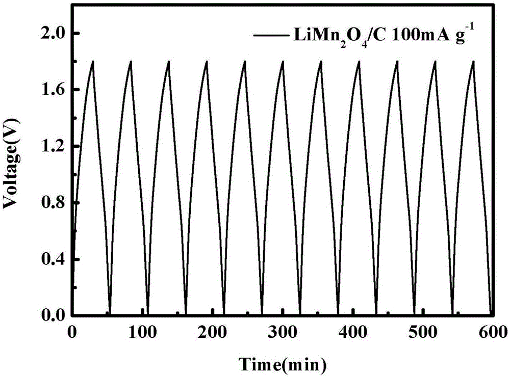 Aqueous hybrid supercapacitor and preparation method thereof