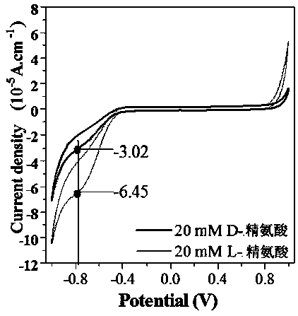 Chiral recognition material and preparation method thereof