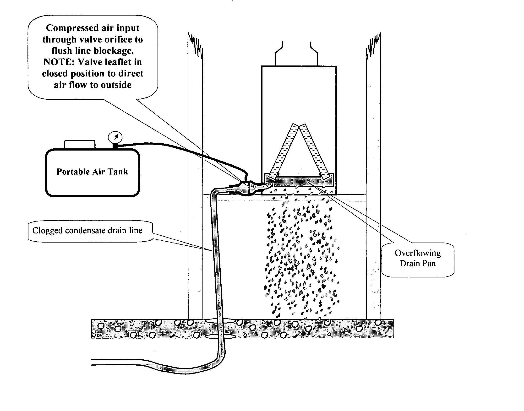 HVAC enviro-clean valve - SO model