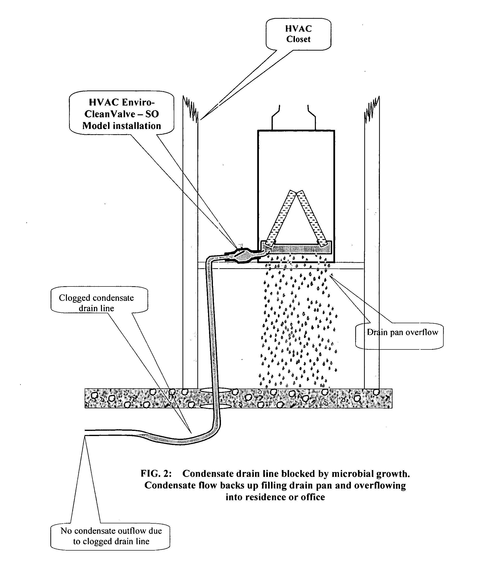 HVAC enviro-clean valve - SO model