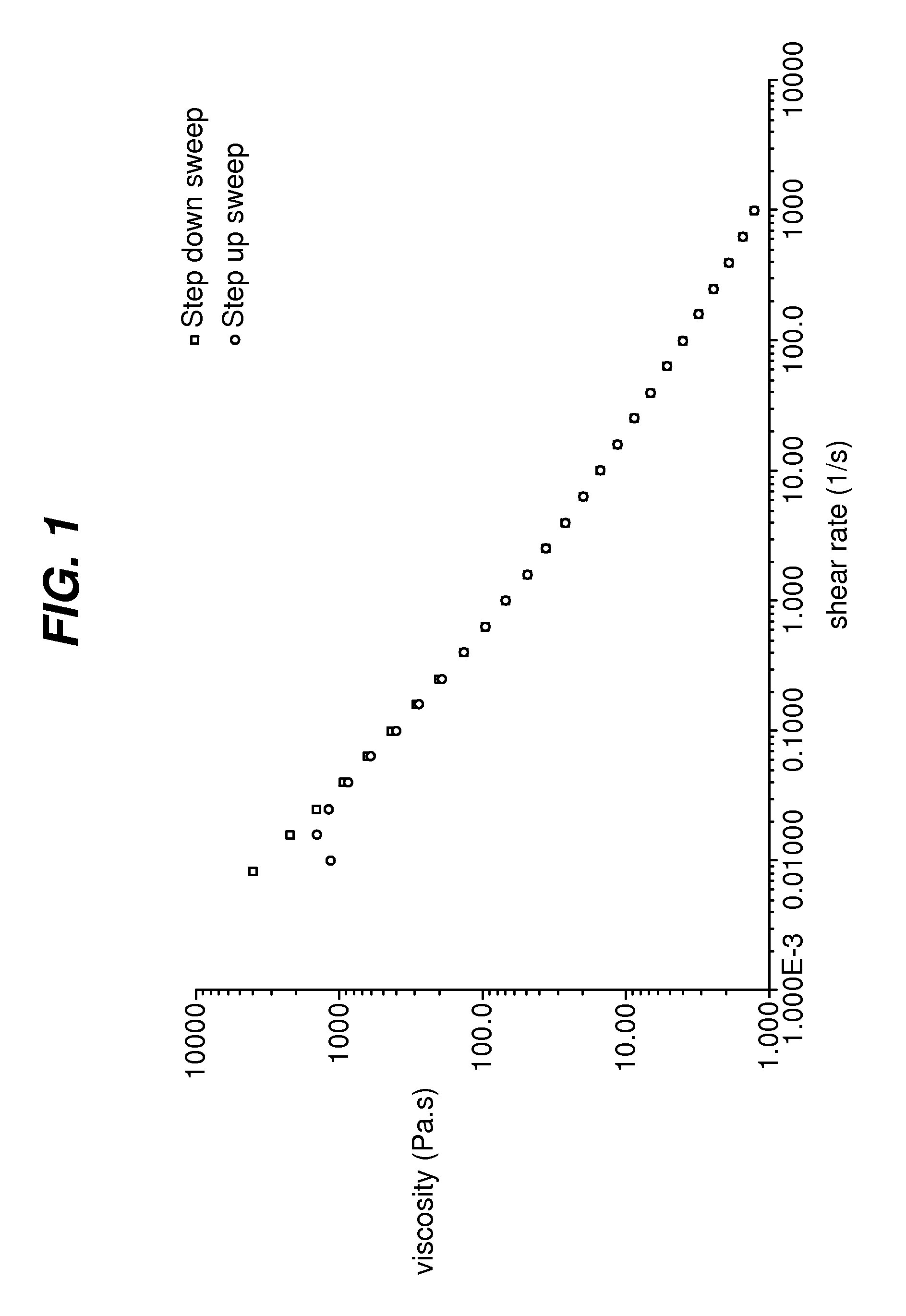 Multicomponent whitening compositions and containers