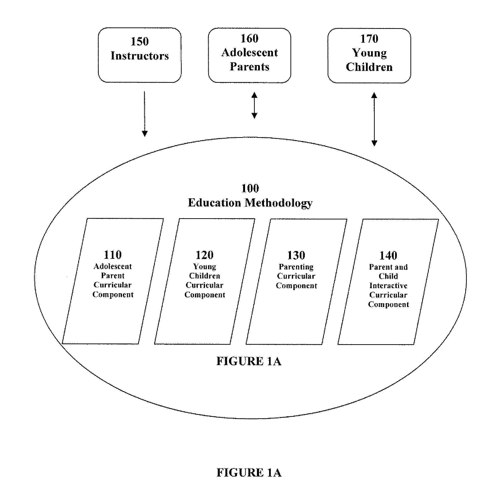 Method for the Combined Education of Adolescent Parents and Children