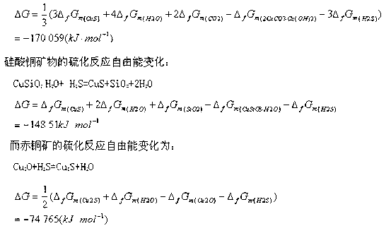 Cuprite vulcanizing strengthening method in mixed copper ore floatation