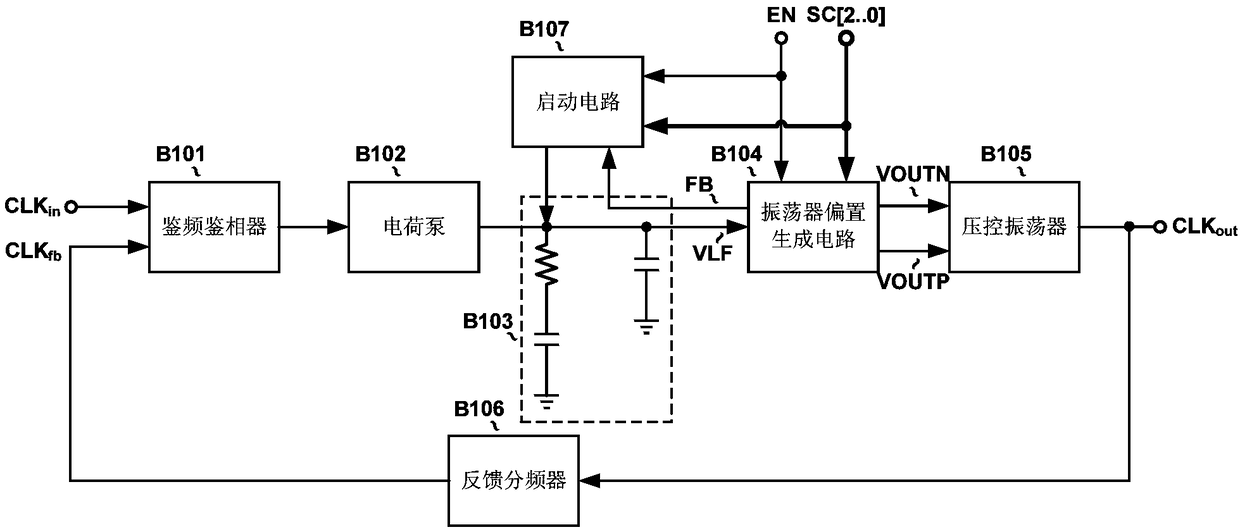 Charge pump phase-locked loop of configurable start-up circuit