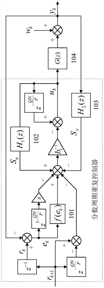 Fractional Periodic Repetitive Controller for Position Servos