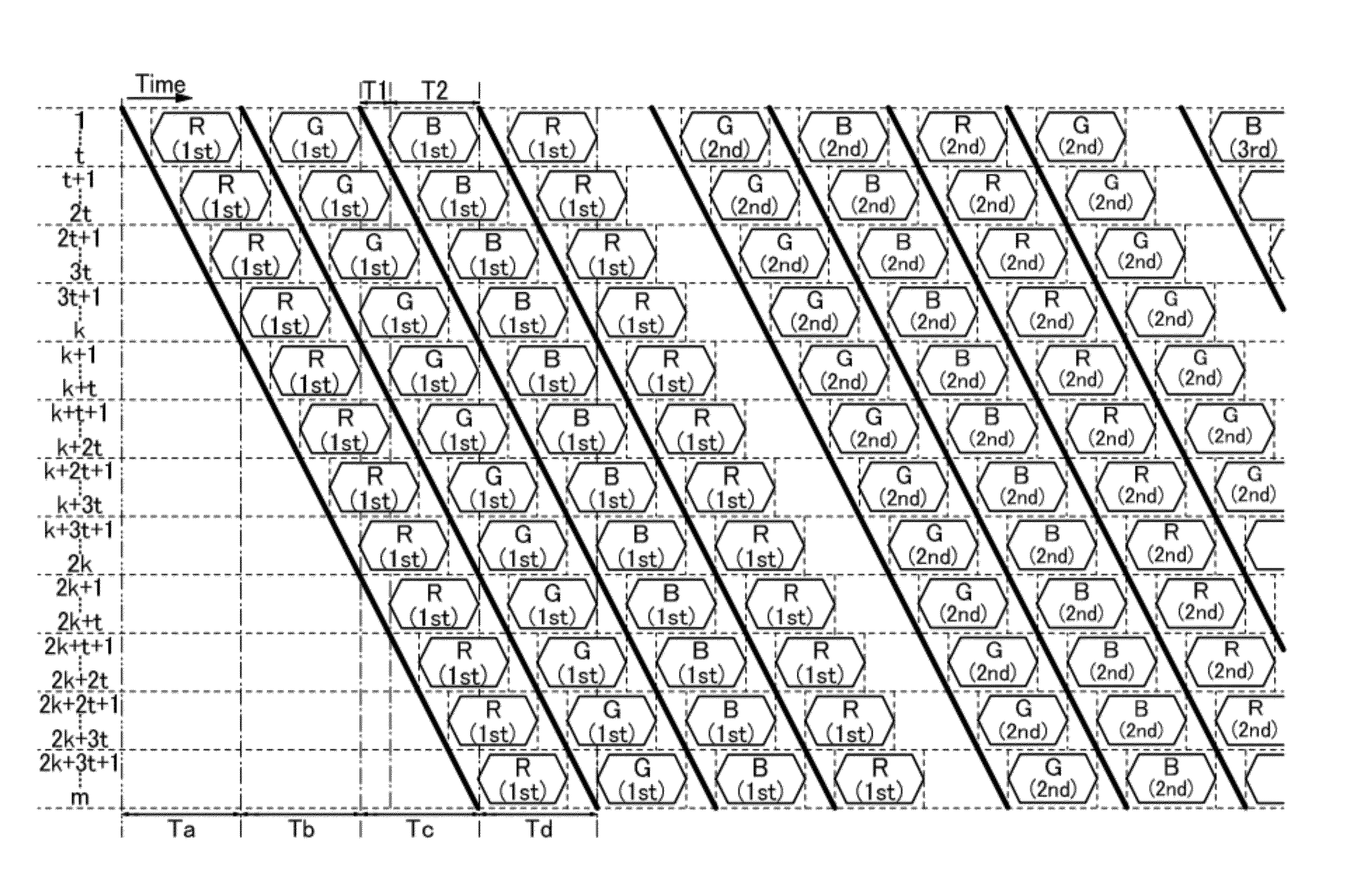 Driving method of field sequential liquid crystal display device