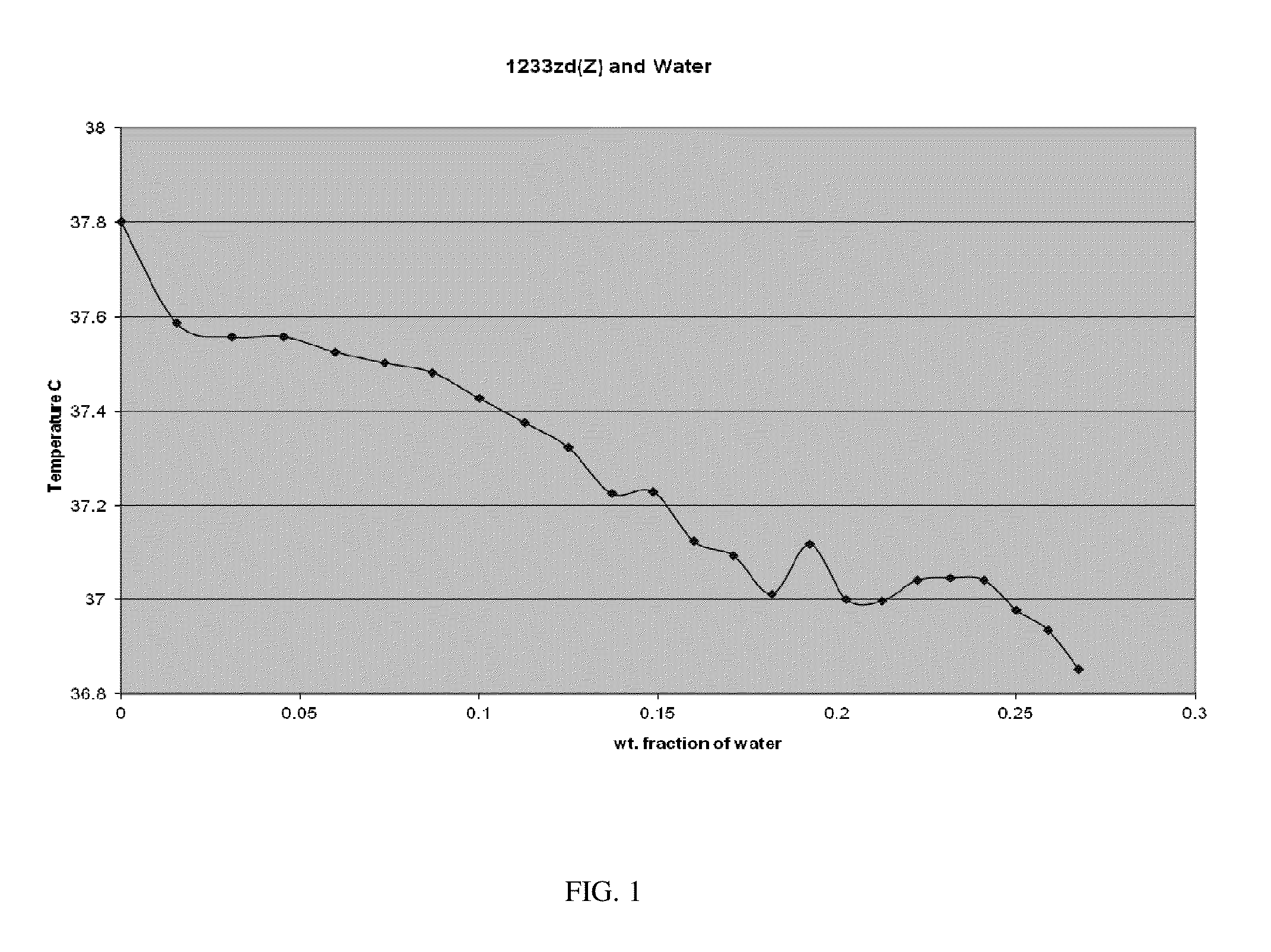 Azeotrope-like compositions including cis-1-chloro-3,3,3-trifluoropropene