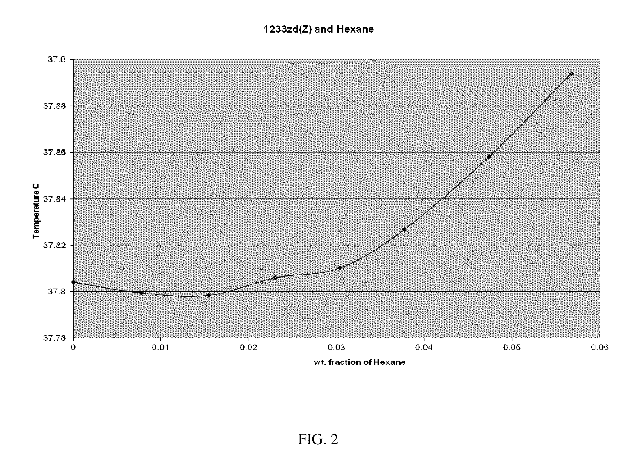 Azeotrope-like compositions including cis-1-chloro-3,3,3-trifluoropropene