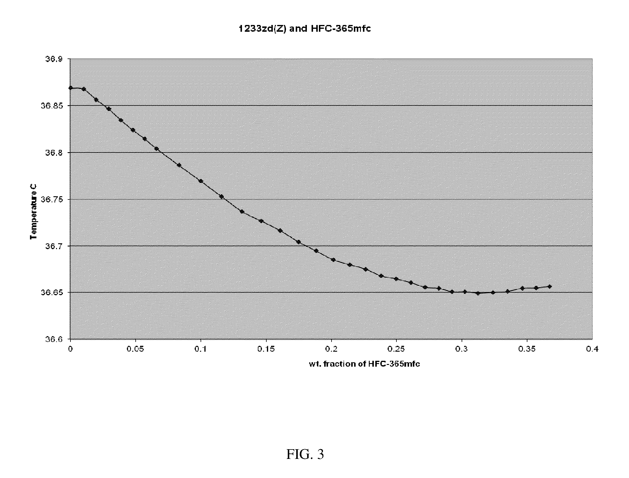 Azeotrope-like compositions including cis-1-chloro-3,3,3-trifluoropropene