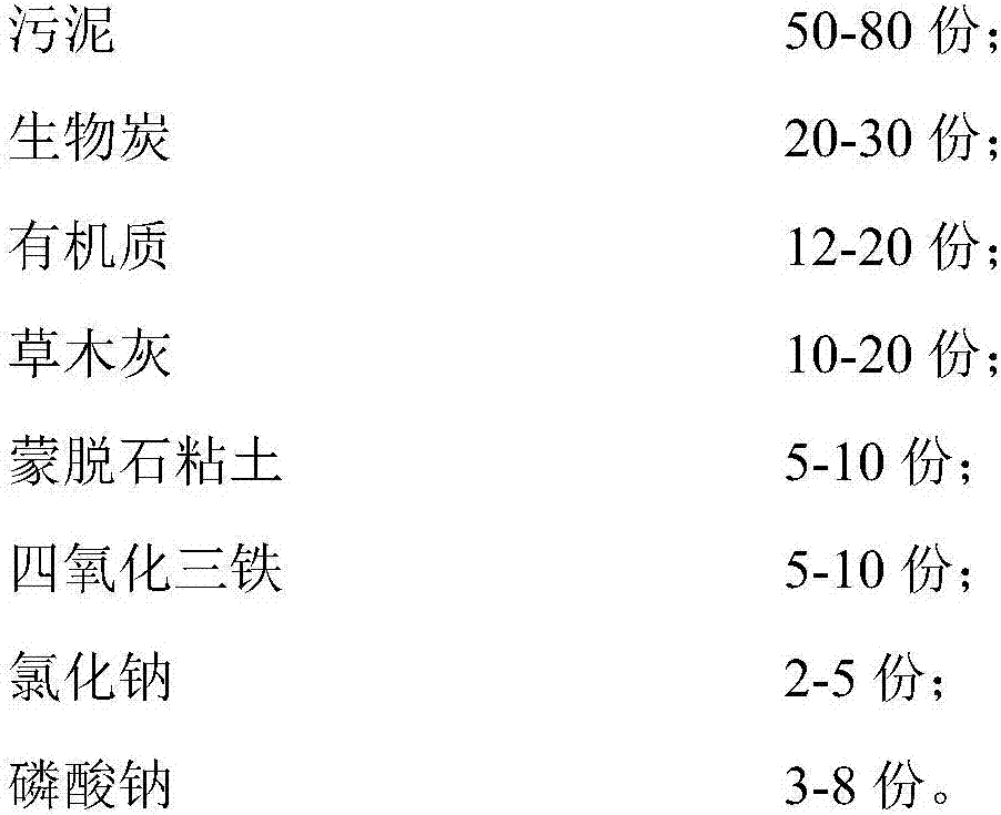 Heavy metal contaminated soil remediation agent, application thereof and contaminated soil remediation method