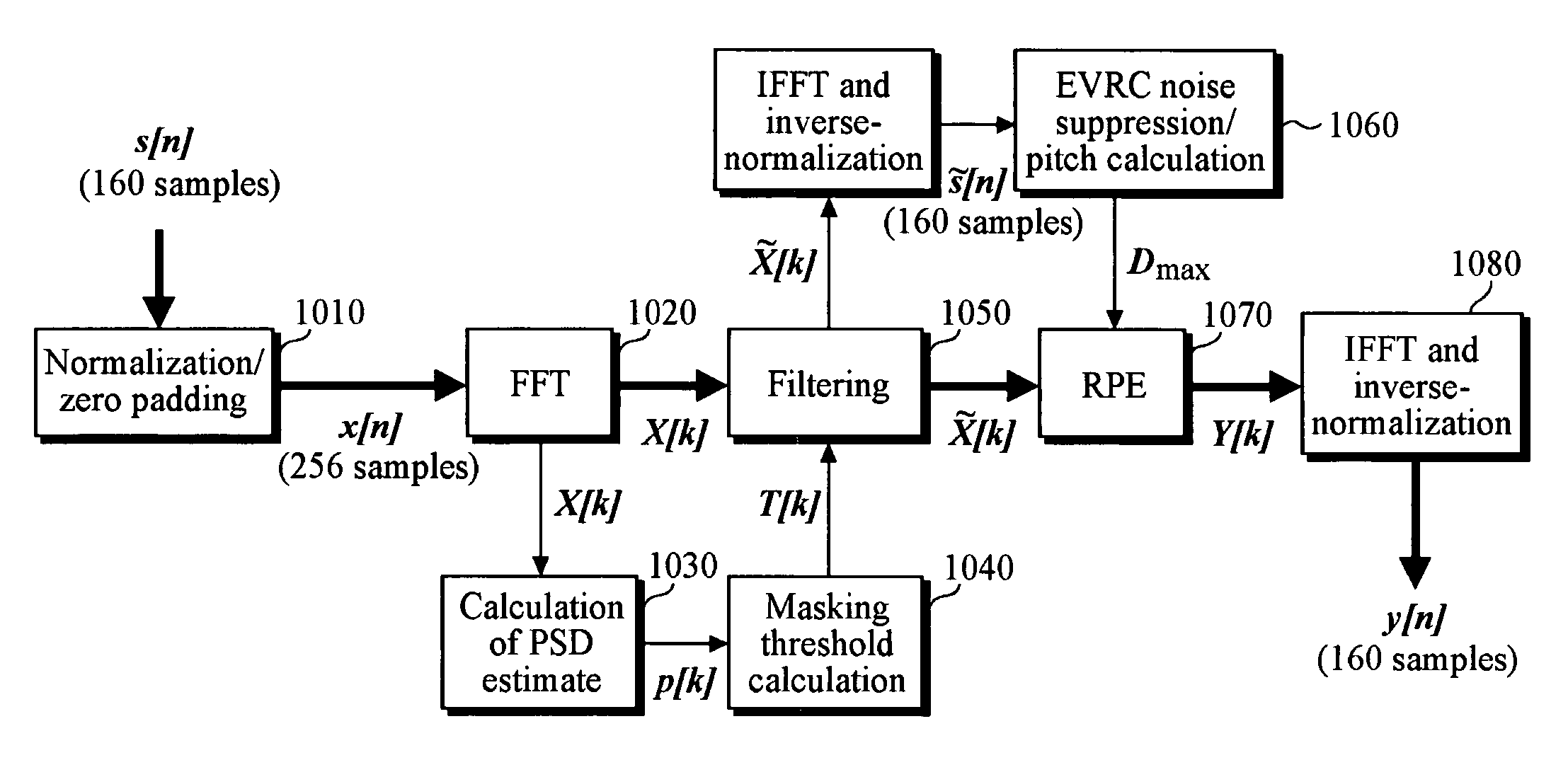 Preprocessing of digital audio data for improving perceptual sound quality on a mobile phone