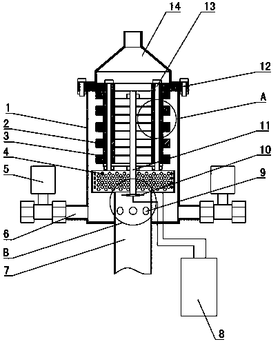 An oxygen purification device after air ionization