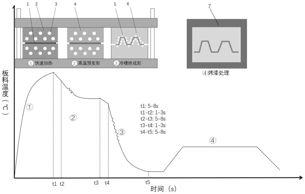 Aluminum alloy thin-wall component as well as efficient hot stamping forming method and application thereof