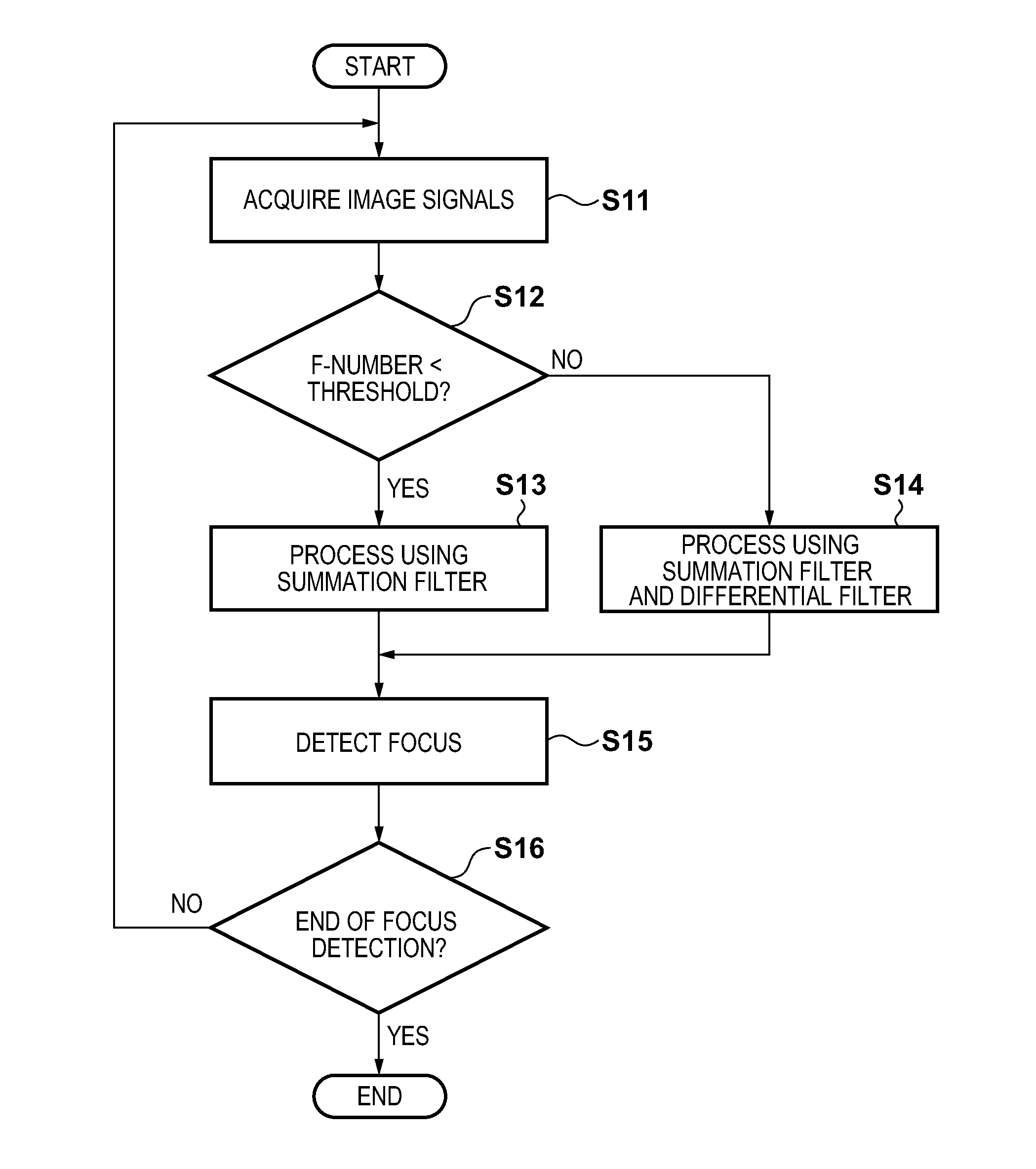 Image capturing apparatus and focus detection method