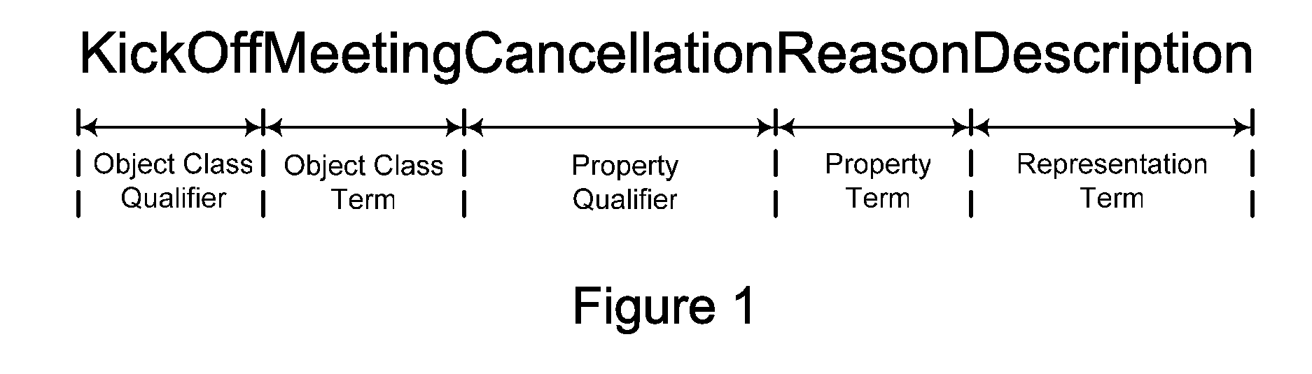 Generation of a business ontology from global data types