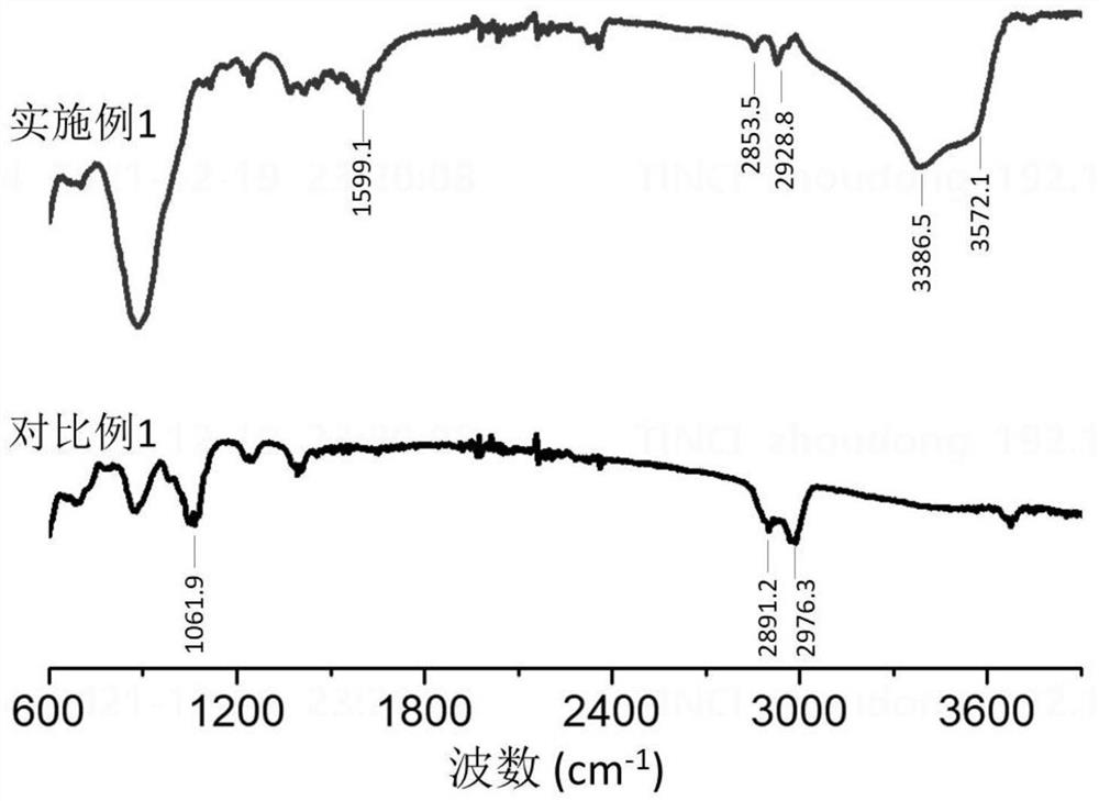 Lipopeptide modified nano zinc oxide as well as synthesis method and application thereof