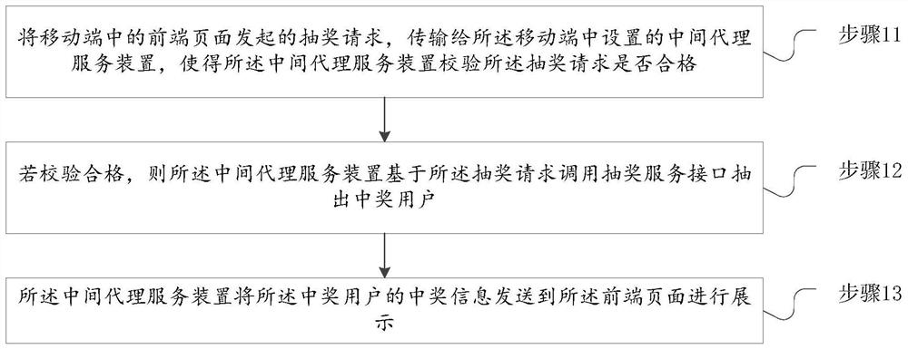 An offline lottery drawing method and electronic terminal