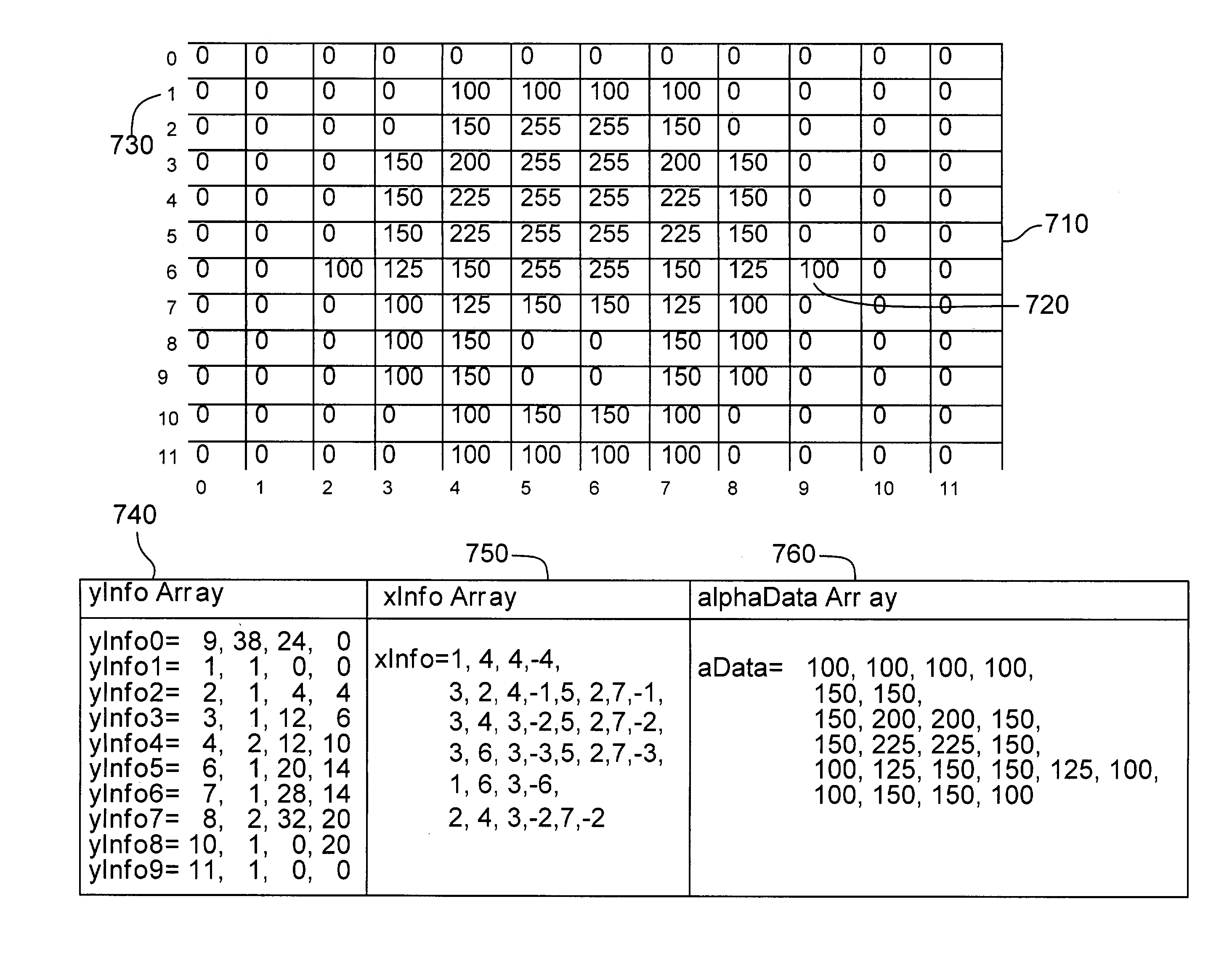 Storing images having semi-transparent pixels via alpha regions