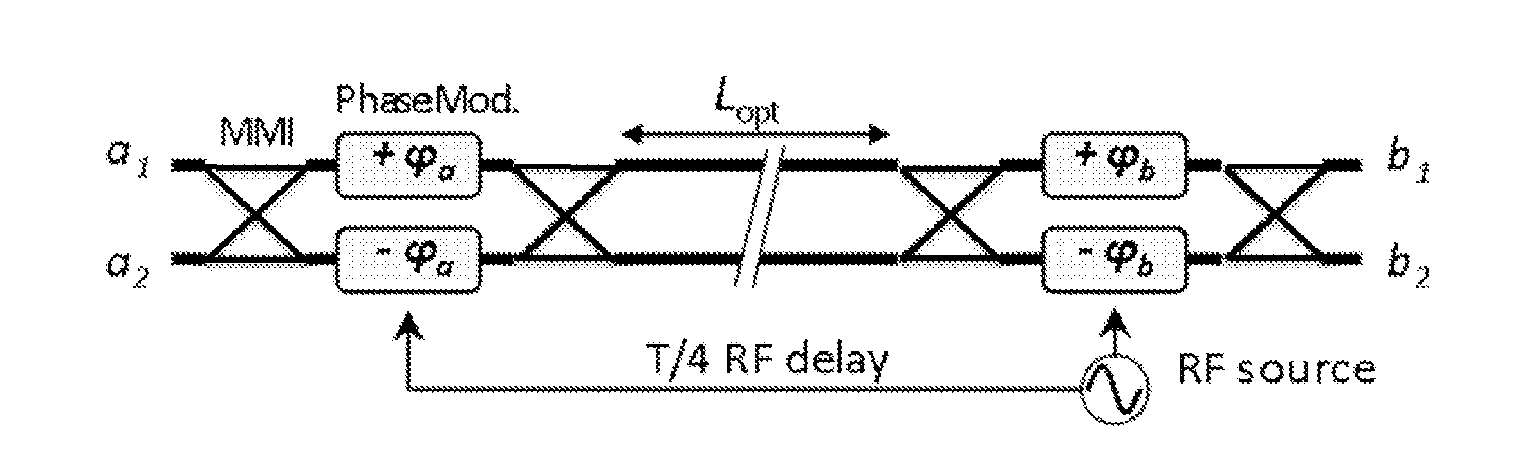 Broadband optical isolator using phase modulators and mach-zehnder interferometers