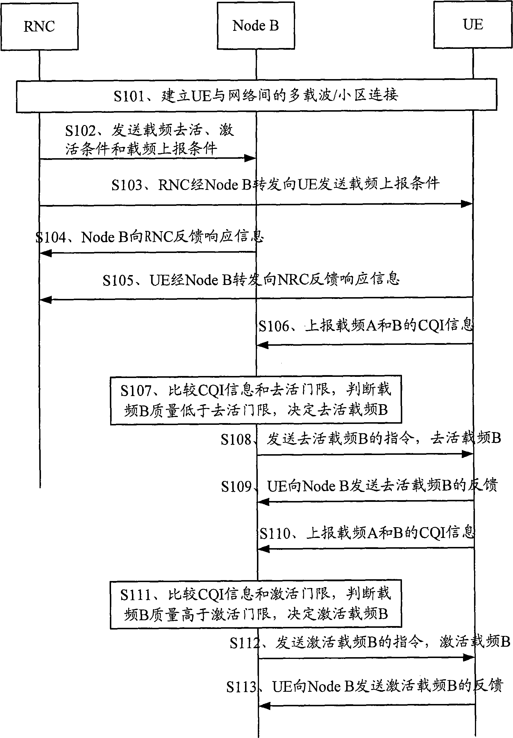 Method and device for controlling carrier frequency of multi-carrier/subdistrict system