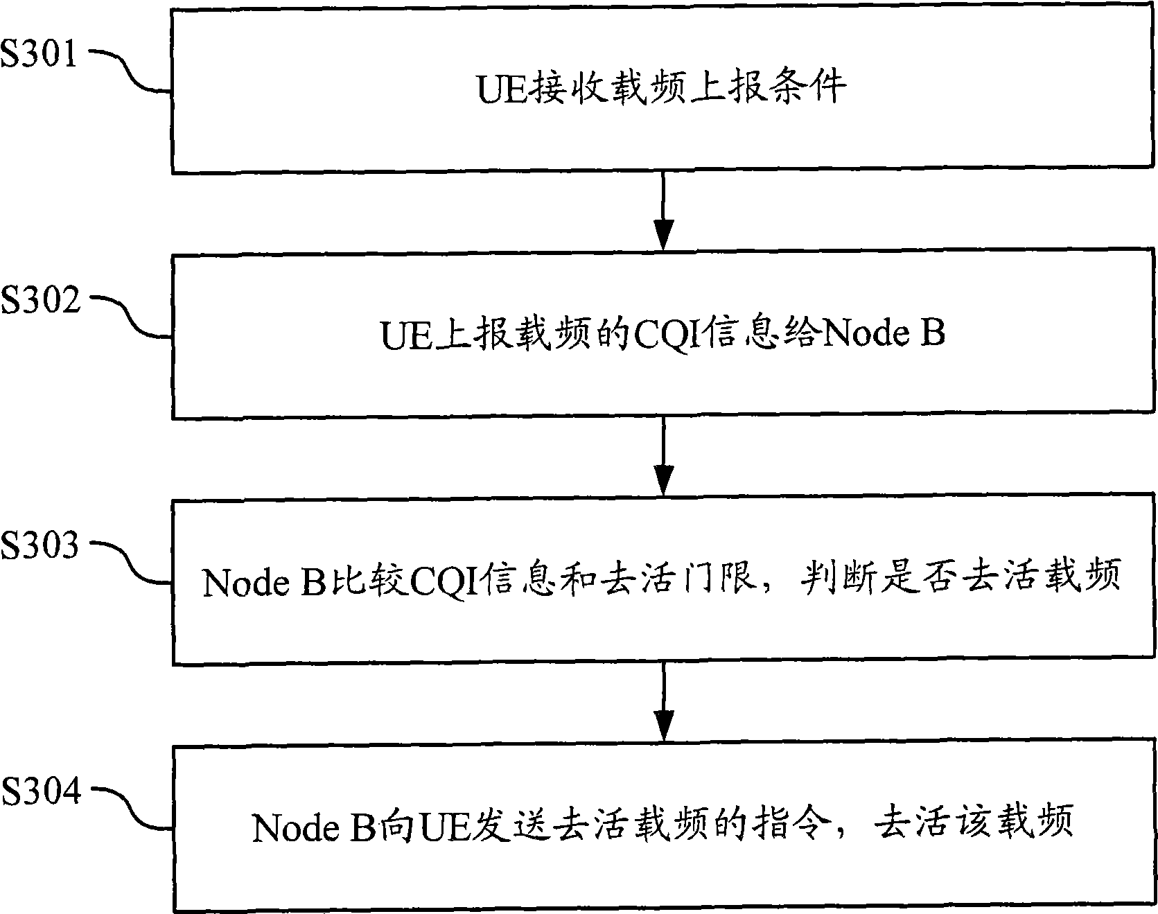 Method and device for controlling carrier frequency of multi-carrier/subdistrict system