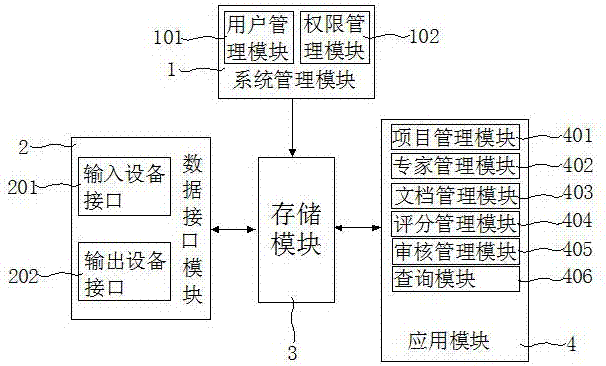 Bidding purchasing management system and method