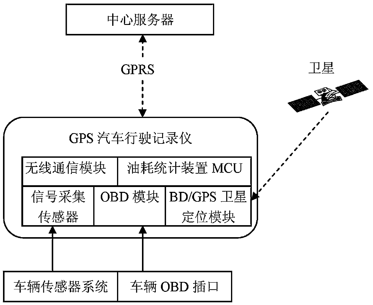 A statistical method for vehicle fuel consumption