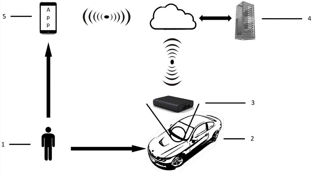 A vehicle-mounted t-box and user mobile phone information interaction security authentication system and method