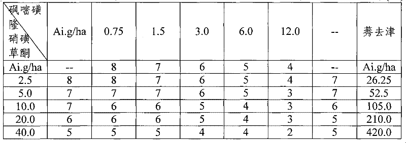 Herbicide composition for corn fields