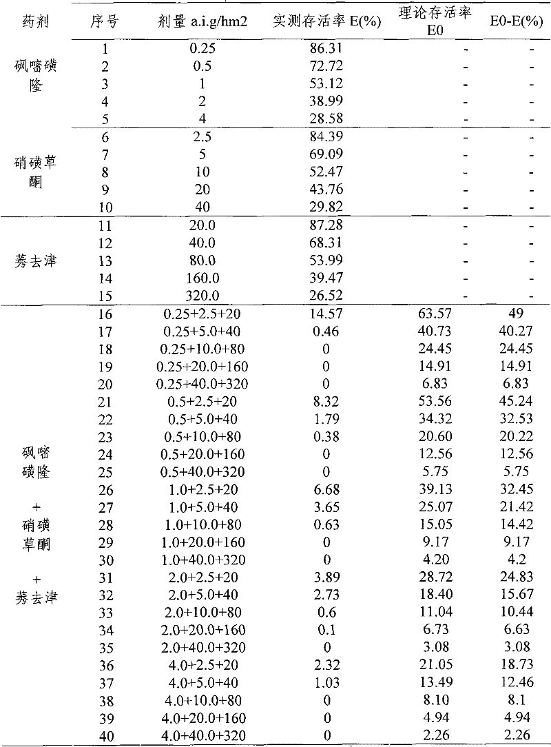 Herbicide composition for corn fields