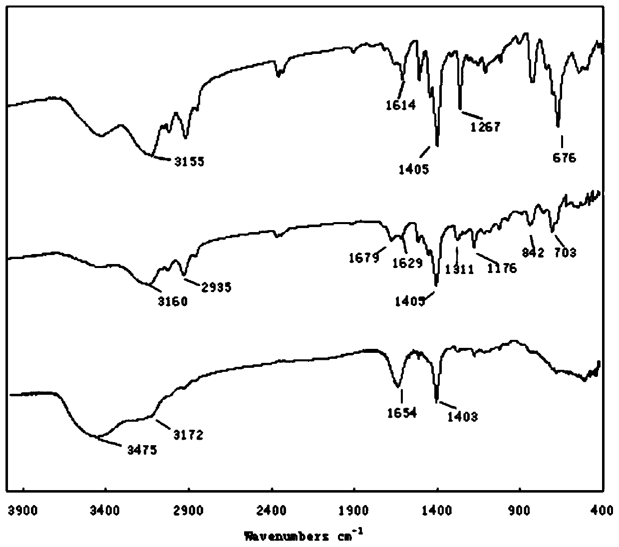 A kind of composite bactericidal microsphere and its preparation method and application