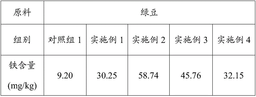 Planting method for selenium-iron-rich bean sprouts