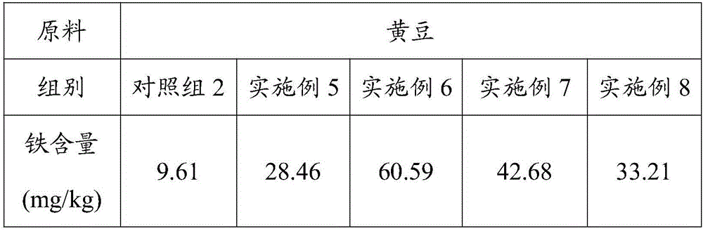 Planting method for selenium-iron-rich bean sprouts