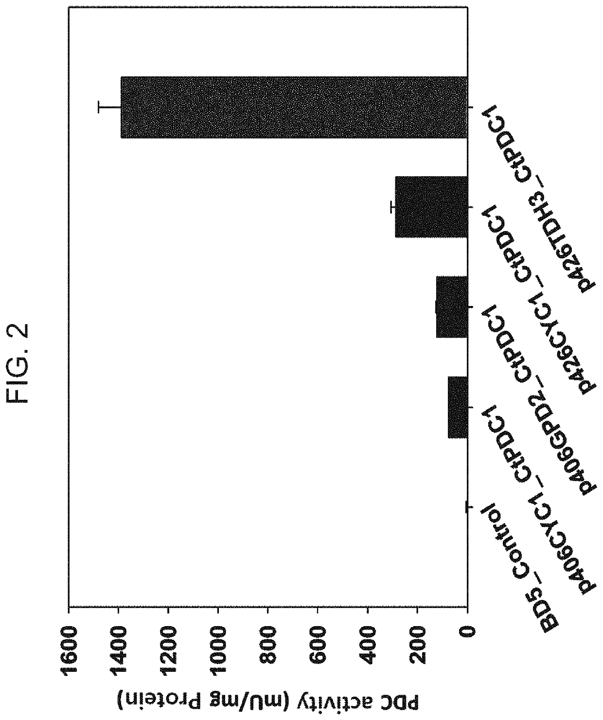 Recombinant yeast for producing 2,3-butanediol including pyruvate decarboxylase derived from candida tropicolis and method for producing 2,3-butanediol using the same