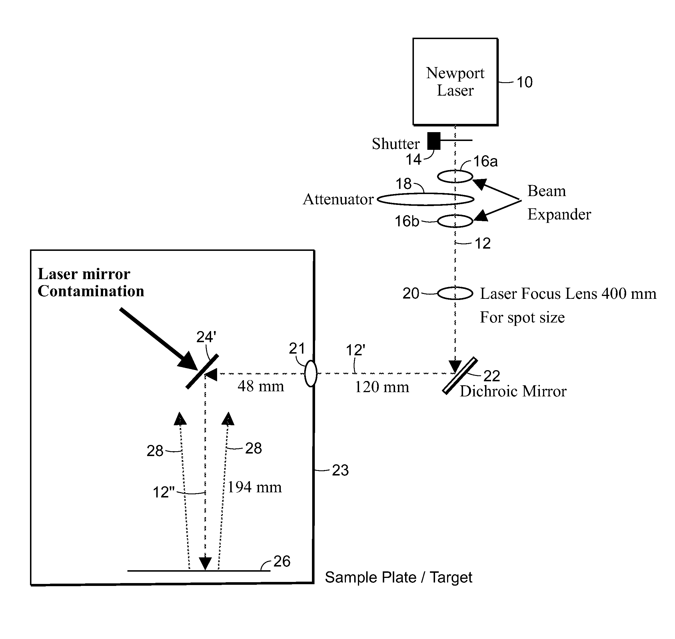 Heated optical components