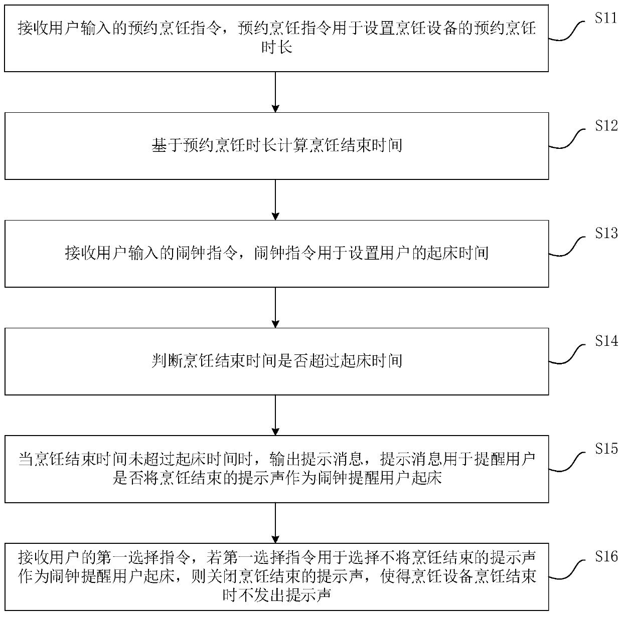 Control method, device and equipment for cooking equipment