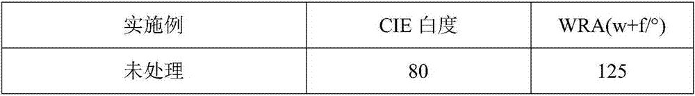 High-whiteness formaldehyde-free non-ironing cellulose fiber fabric finishing liquid, and application thereof