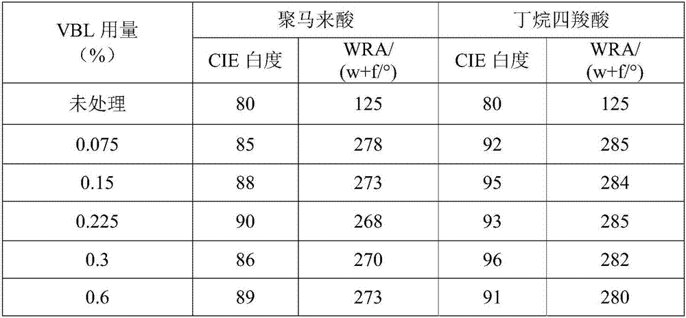 High-whiteness formaldehyde-free non-ironing cellulose fiber fabric finishing liquid, and application thereof