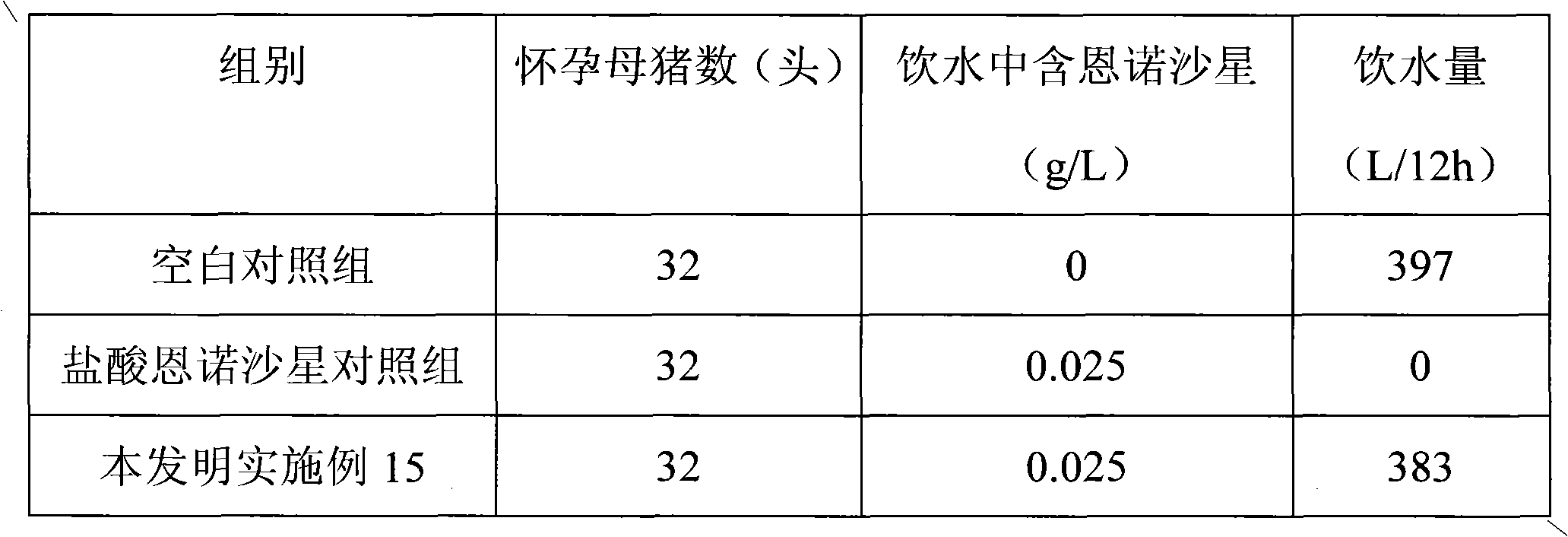 Medicinal composite preparation containing quinolones, preparation method thereof and application thereof