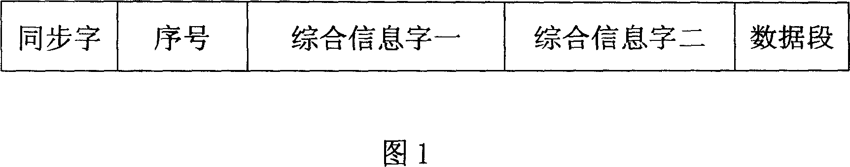 Multi-network interface reverse multiplexing method