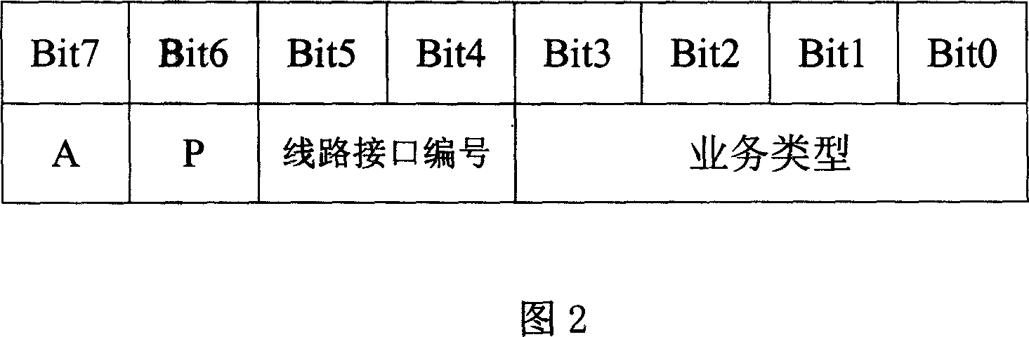 Multi-network interface reverse multiplexing method