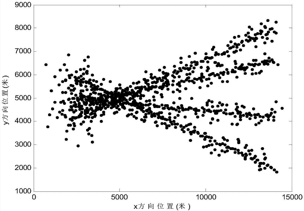 Radar multi-target tracking optimization method based on joint probability data association algorithm