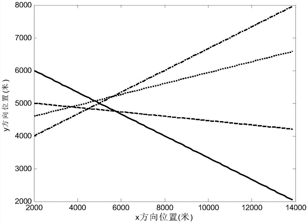 Radar multi-target tracking optimization method based on joint probability data association algorithm