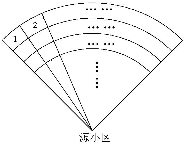 Switching method and device