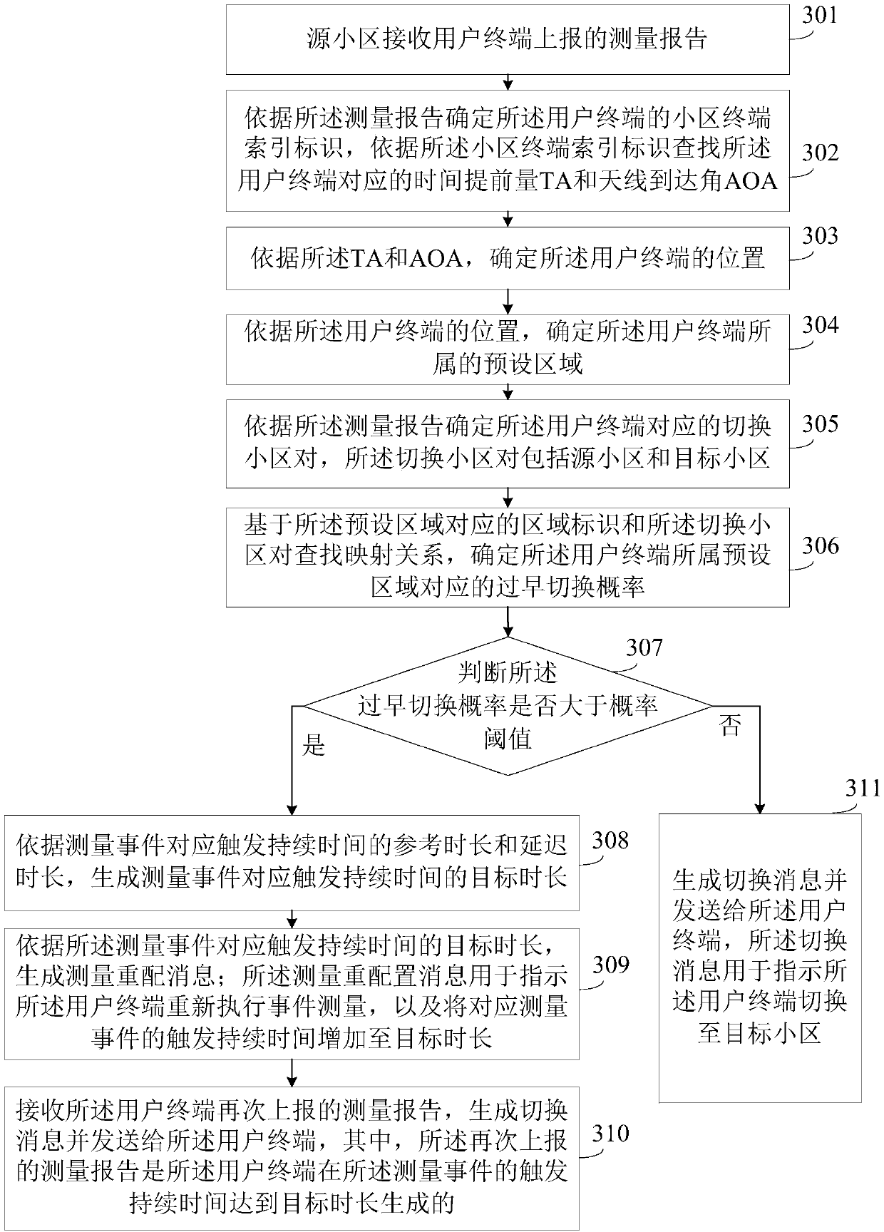 Switching method and device