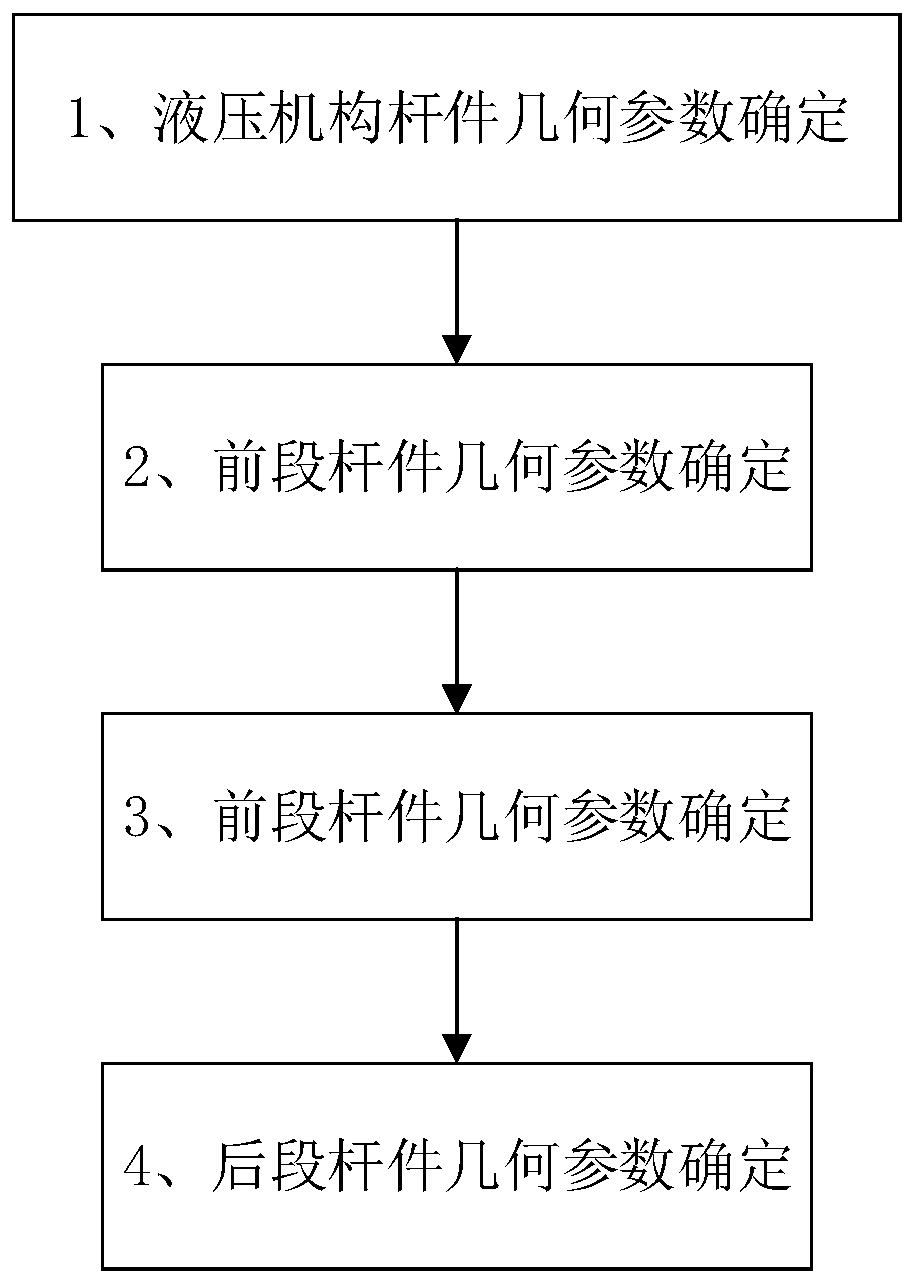 Multi-axle steering mechanism and structure parameter determination method thereof