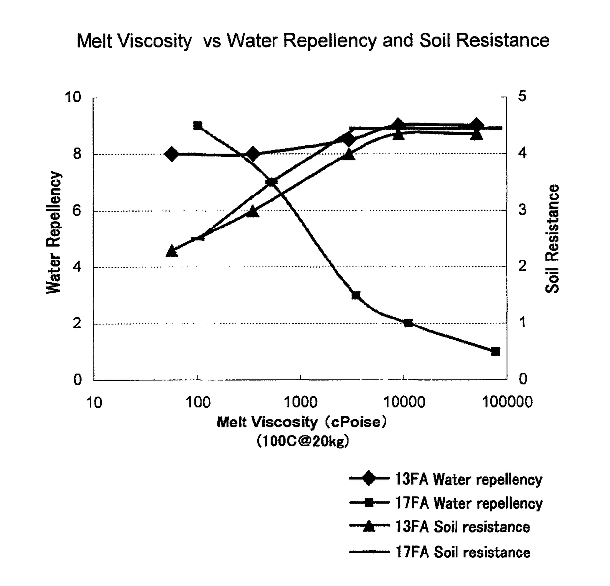 Fluorine-containing copolymer and water- and oil-repellent agent