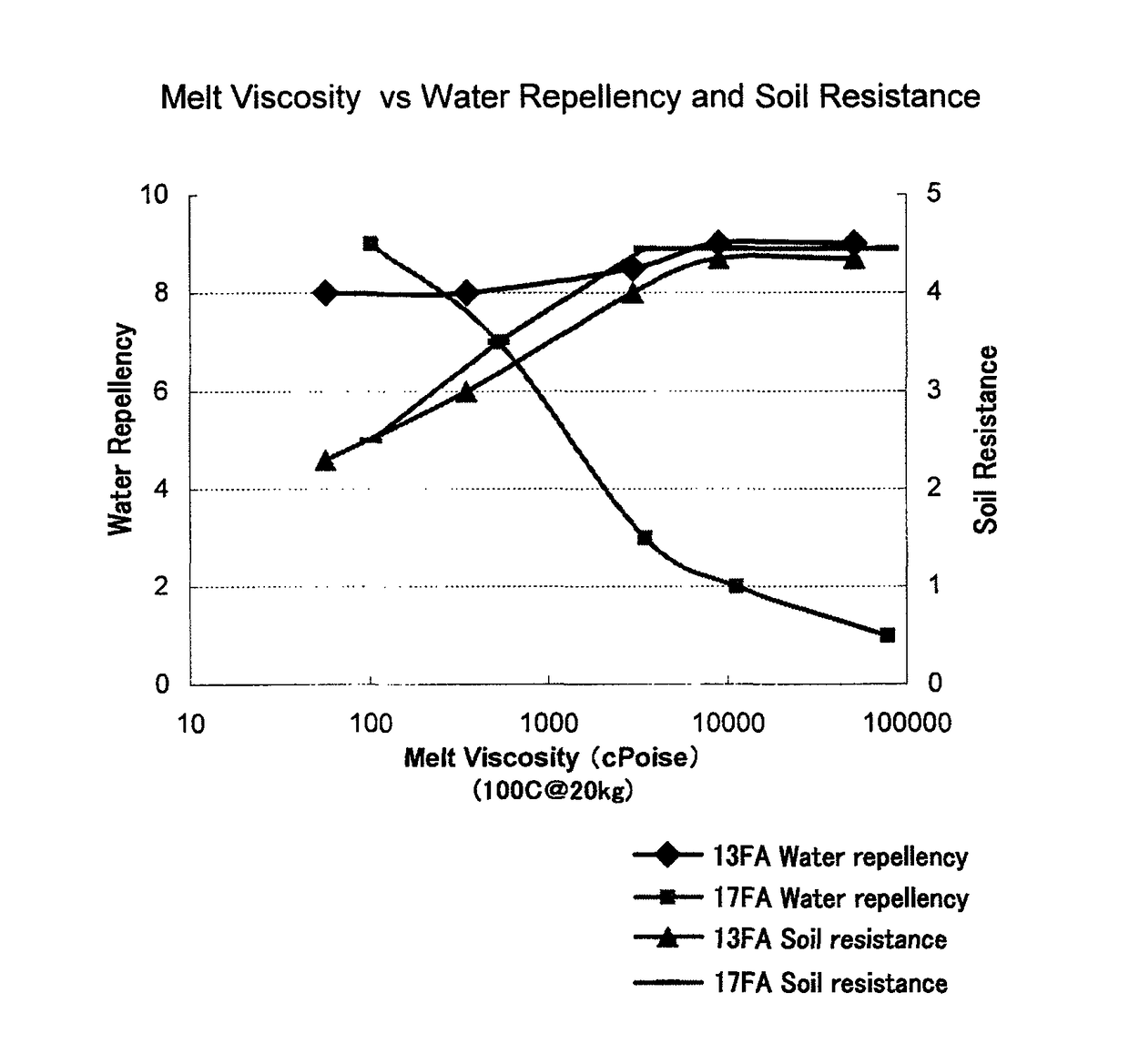 Fluorine-containing copolymer and water- and oil-repellent agent