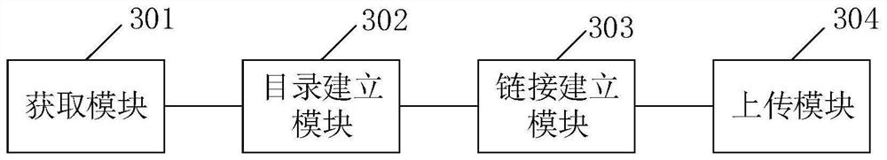 Mirror image uploading method, device and system and back-end equipment