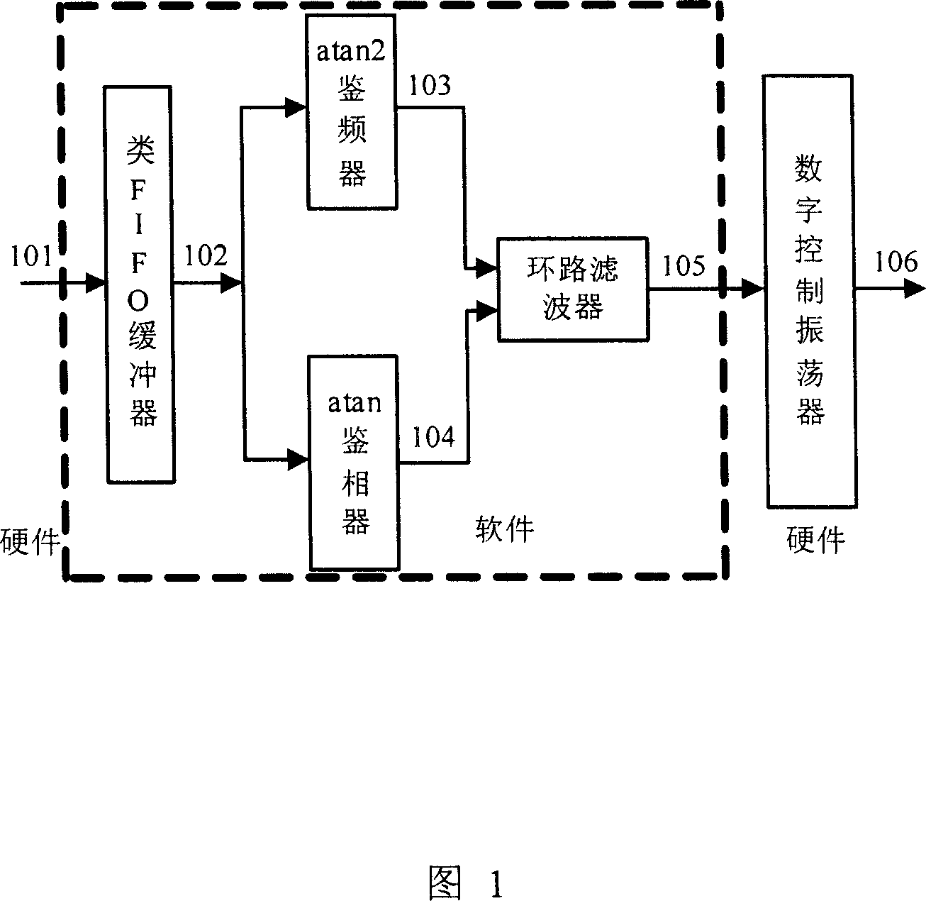 High sensitivity GPS signal carrier tracking method